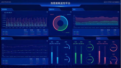 容商天下物聯網中臺成功榮獲 2021年度中國優秀軟件產品 稱號