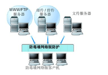 2-防病毒網(wǎng)絡版OSCE軟件產(chǎn)品