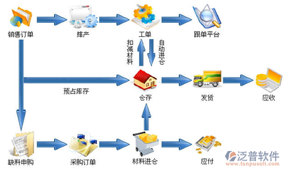 定制erp軟件多少錢