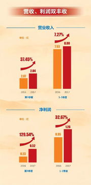 一圖看懂遠(yuǎn)光軟件2017年三季報(bào)財(cái)報(bào)