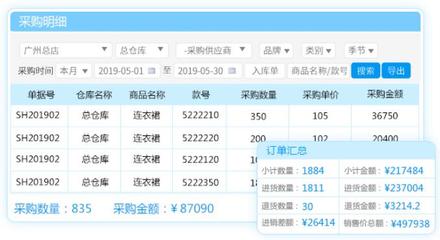服裝進(jìn)銷(xiāo)存軟件