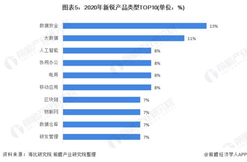 2021年中國SaaS行業(yè)細(xì)分市場規(guī)模及競爭格局分析 八成廠商推出新銳軟件