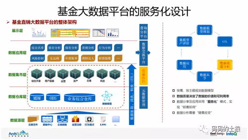 余額寶 國民基金的大規模服務化技術創新之道